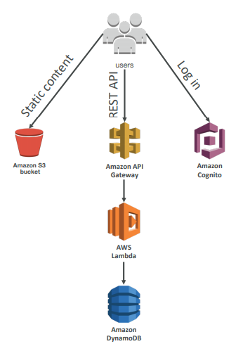 image-20200418180533372