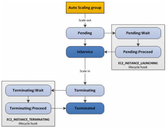 image-20200421183621232